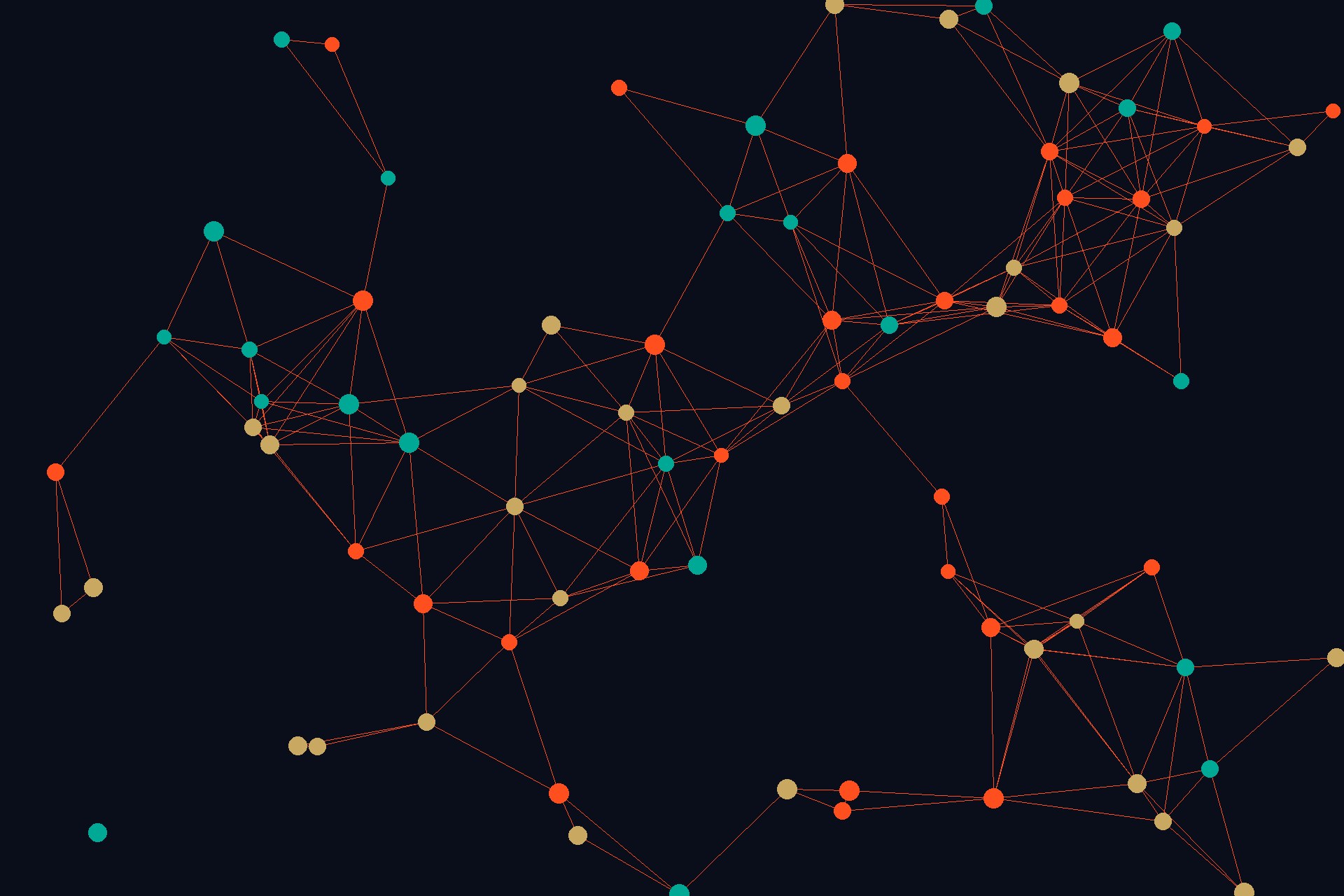 Network topology